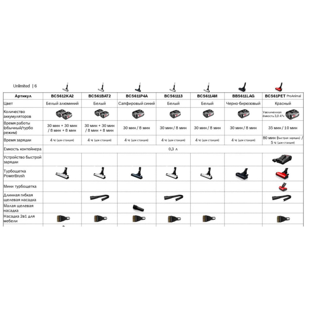 Пылесос Bosch BBS611LAG