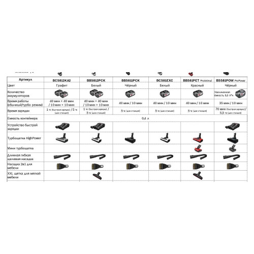 Пылесос Bosch BCS81EXC